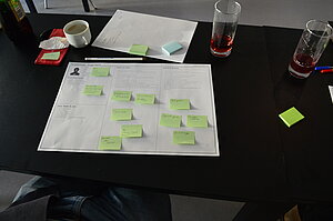 praktische Übung: Kundendefinition