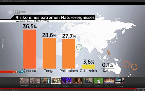 Screenshot aus der ZIB24 vom 02.11.17.