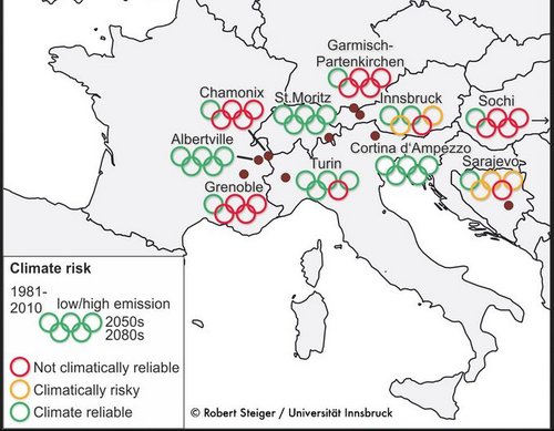 Klima der Olympia-Veranstalter in Vergangenheit und Zukunft